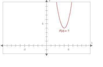 "the graph of f(x), shown below, resembles the graph of g(x) = x2, but it has been changed somewhat.