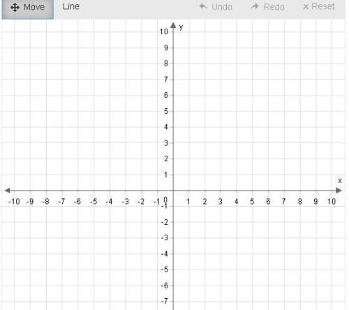 Graph the function. f(x)=−15x+4 use the line tool and select two points to graph.