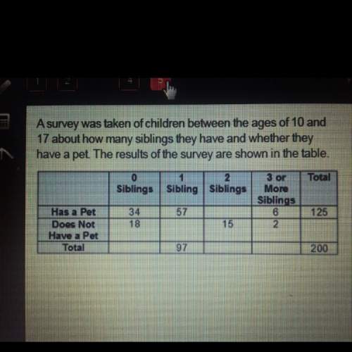 Which statement must be true?  a. out of the 125 children who do not have a pet, 18 of them ha