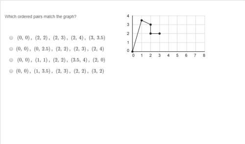 What ordered pairs match the graph?
