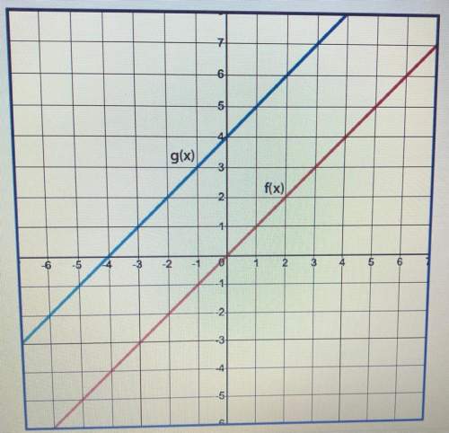 Given f(x) and g(x) = f(x + k), use the graph to determine the value of k. a.) -4