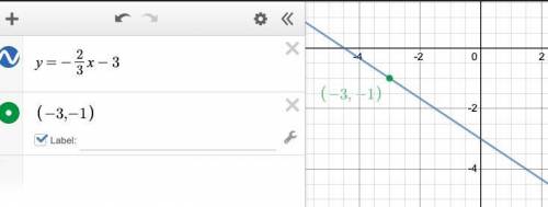 Which is the equation of a line that has a slope of -2/3 and passes through point -3 -1?