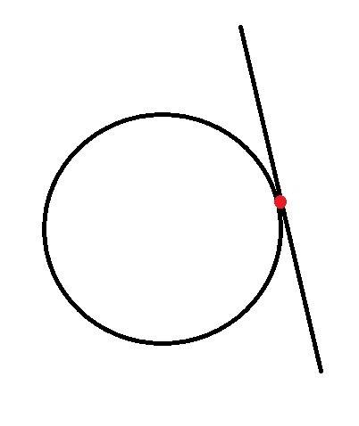What is the definition of point of tangency?  in geometry
