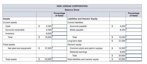 Consider the following income statement for the Heir Jordan Corporation:.

HEIR JORDAN CORPORATION