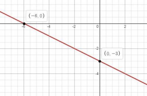 Graph the line using a point and a slope. Write the equation of each line.

c
a line that contains p