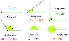 Which pair of angles are an example of supplementary angles?

A. Angle 1 and Angle 7B. Angle 3 and A