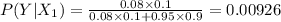 P(Y|X_1)=\frac{0.08 \times 0.1}{0.08 \times 0.1+0.95 \times 0.9}=0.00926