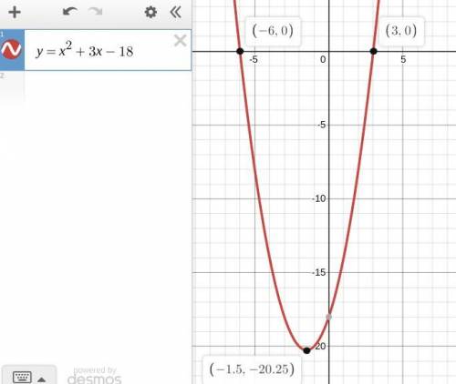 58. Graph the function y=x^2+3x-18. How many real roots does the function have?

59. In #58, what va