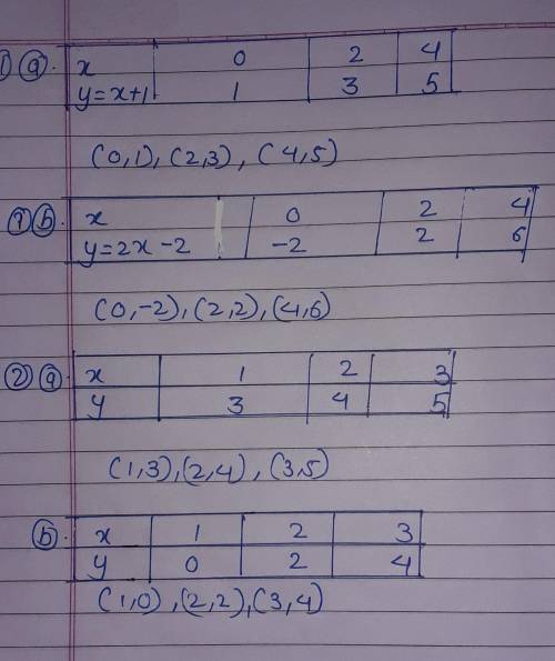 Plz help ../////copy and complete these tables ,then draw both graphs on one set of cases///// ...