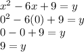 x^2-6x+9=y\\0^2-6(0)+9=y\\0-0+9=y\\9=y