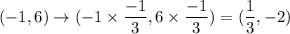 (-1,6)\to(-1\times\dfrac{-1}{3},6\times\dfrac{-1}{3})=(\dfrac13,-2)