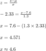 z=\frac{s-\mu}{\sigma}\\\\-2.33=\frac{x-7.6}{1.3}\\\\x=7.6-(1.3\times 2.33)\\\\x=4.571\\\\x\approx 4.6