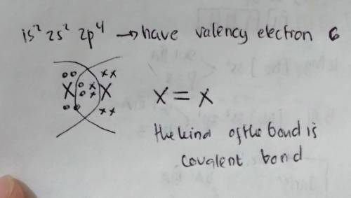 PLEASE HELP

The electron configuration of an element is 1s 2s22p4. Describe what most likely happen