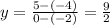 y=\frac{5-(-4)}{0-(-2)}=\frac{9}{2}