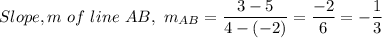Slope, m \ of \ line \ AB, \ m_{AB}=\dfrac{3-5}{4-(-2)} = \dfrac{-2}{6} = -\dfrac{1}{3}