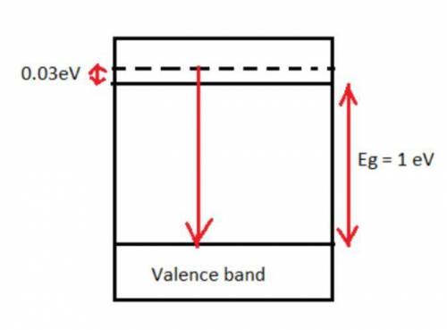 The bandgap of InP semiconductor laser is 1.0 eV. The effective mass of the valence band is ½ of the