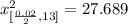 x^2 _{[\frac{0.02 }{2} , 13]} = 27.689