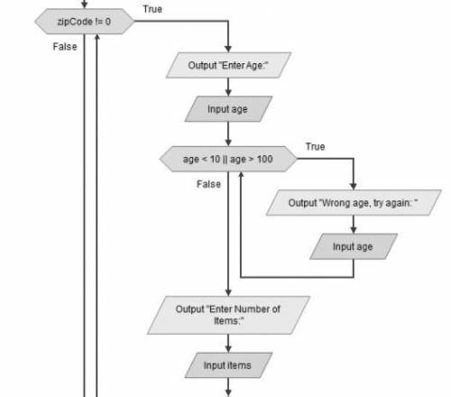 For this assignment, you will create flowchart usingFlowgorithm and Pseudocode for the following pro