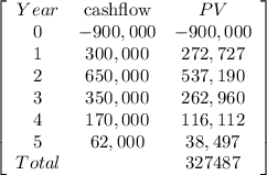 \left[\begin{array}{ccc}Year&$cashflow&PV\\0&-900,000&-900,000\\1&300,000&272,727\\2&650,000&537,190\\3&350,000&262,960\\4&170,000&116,112\\5&62,000&38,497\\Total&&327487\\\end{array}\right]