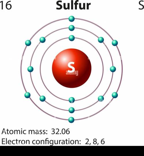 Which electron configuration represents the electrons in an atom of sulfur in an excited state? 2 –