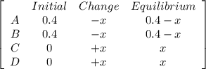 \left[\begin{array}{cccc}&Initial&Change&Equilibrium\\A&0.4&-x&0.4-x\\B&0.4&-x&0.4-x\\C&0&+x&x\\D&0&+x&x\end{array}\right]