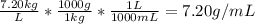 \frac{7.20kg}{L} *\frac{1000g}{1kg} *\frac{1L}{1000mL} = 7.20g/mL