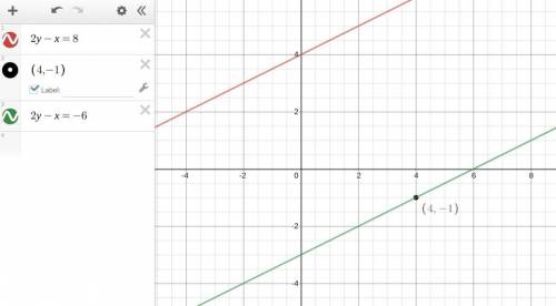 What is the equation of a line passing through the point (4,-1) and parallel to the line whose equat