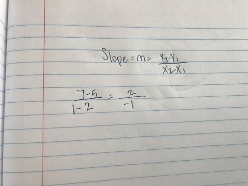 Find the slope of a line that passes through
(-2,5) and (1,7).