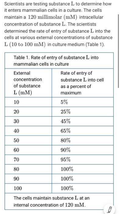 predict the likely effect on the ability of substance L to enter the cells if substance L is attache