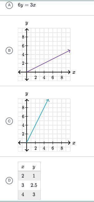Which relationships have the same constant of proportionality between yyy and xxx as the equation y=