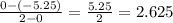 \frac{0 - (-5.25)}{2 - 0} = \frac{5.25}{2} = 2.625