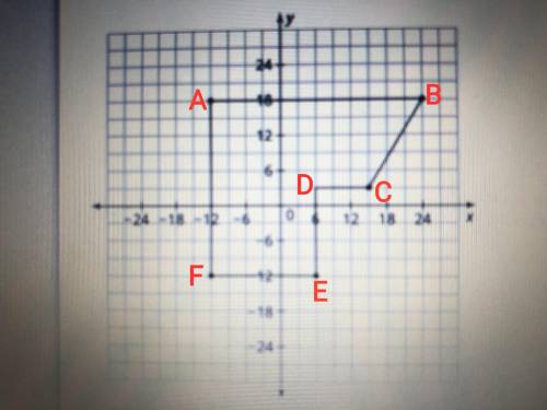 What is the perimeter of the composite figure? Round to the nearest tenth