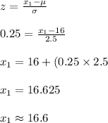 z=\frac{x_{1}-\mu}{\sigma}\\\\0.25=\frac{x_{1}-16}{2.5}\\\\x_{1}=16+(0.25\times 2.5}\\\\x_{1}=16.625\\\\x_{1}\approx 16.6