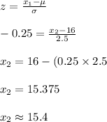z=\frac{x_{1}-\mu}{\sigma}\\\\-0.25=\frac{x_{2}-16}{2.5}\\\\x_{2}=16-(0.25\times 2.5}\\\\x_{2}=15.375\\\\x_{2}\approx 15.4