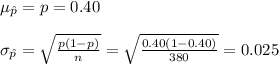 \mu_{\hat p}=p=0.40\\\\\sigma_{\hat p}=\sqrt{\frac{p(1-p)}{n}}=\sqrt{\frac{0.40(1-0.40)}{380}}=0.025