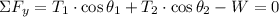 \Sigma F_{y} = T_{1}\cdot \cos \theta_{1}+T_{2}\cdot \cos \theta_{2} -W = 0