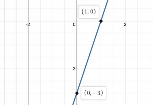 Graph the line through 2,3 that is Parallel to the line with the equation 3x-y=2