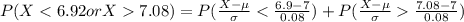 P(X < 6.92 or X  7.08 ) =  P(\frac{X - \mu }{\sigma} < \frac{6.9 - 7}{0.08}  ) + P(\frac{X - \mu}{\sigma}   \frac{7.08 - 7}{0.08} )