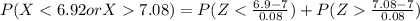 P(X < 6.92 or X  7.08 ) =  P(Z < \frac{6.9 - 7}{0.08}  ) + P(Z   \frac{7.08 - 7}{0.08} )