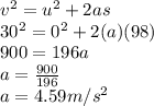 v^2 = u^2+2as\\30^2 = 0^2 + 2(a)(98)\\900 = 196a\\a = \frac{900}{196}\\a = 4.59m/s^2