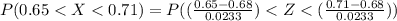 P(0.65 < X < 0.71) = P((\frac{0.65-0.68}{0.0233}) < Z < (\frac{0.71-0.68}{0.0233}))