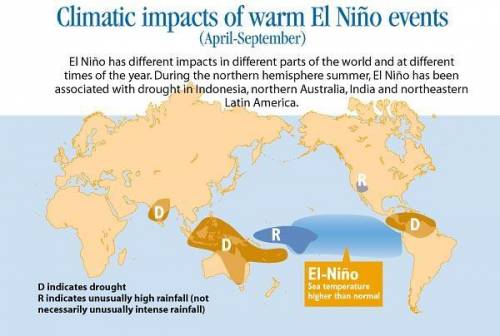 How the El Niño event affected the weather, food production, water supply, or human health?

El Niño