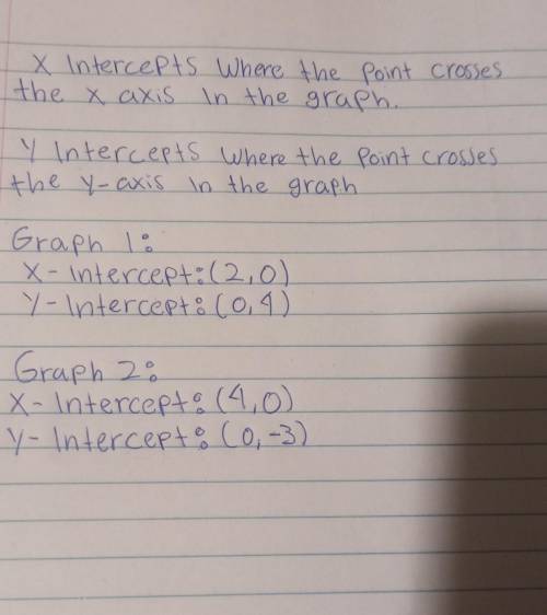 HELP PLEASE

Checkpoint #4: Find the X-intercept and y-intercept
of a Graph
5
1
2.
4
3
2
2
-1
1
4
-3