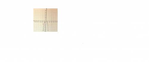 PLEASE HELP! 
Which graph represents f(x) = -2x^4