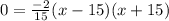 0=\frac{-2}{15} (x-15)(x+15)