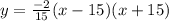 y=\frac{-2}{15} (x-15)(x+15)