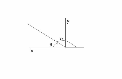 The components of a vector are Ax = –10 units and Ay = 8 units. What angle does this vector make wit