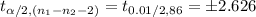t_{\alpha /2, (n_{1}-n_{2}-2)}=t_{0.01/2, 86}=\pm2.626