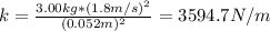 k = \frac{3.00kg*(1.8m/s)^{2} }{(0.052m)^{2}} = 3594.7 N/m