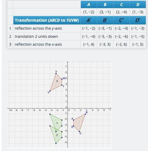 Relaunch transformation sequences. Locate quadrilateral ABCD and quadrilateral TUVW on the coordinat